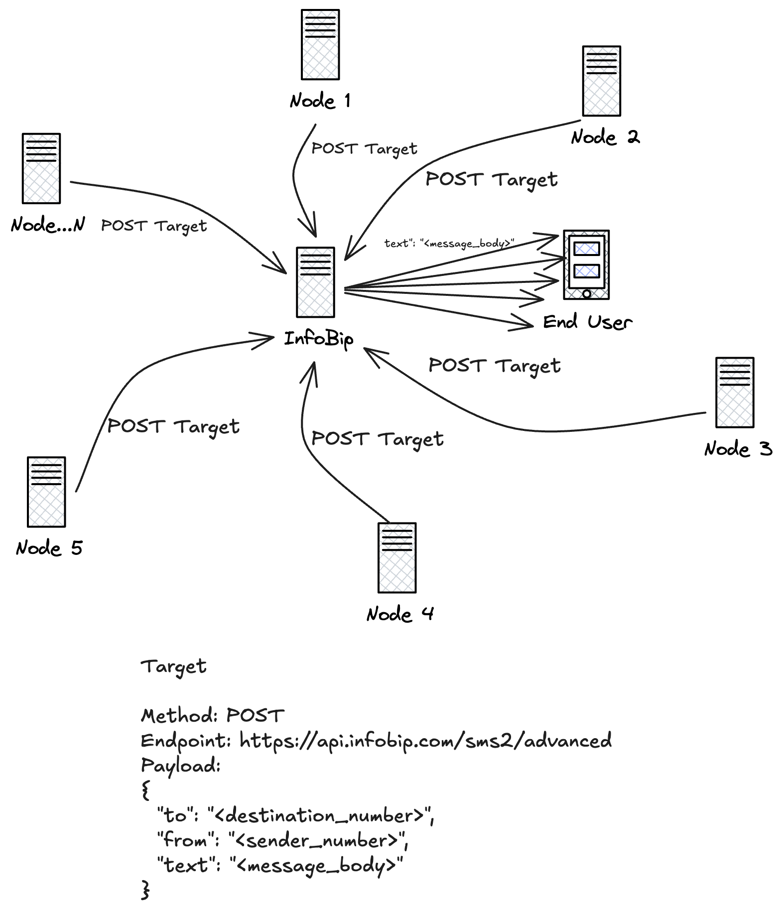 API exhaustion without coordination