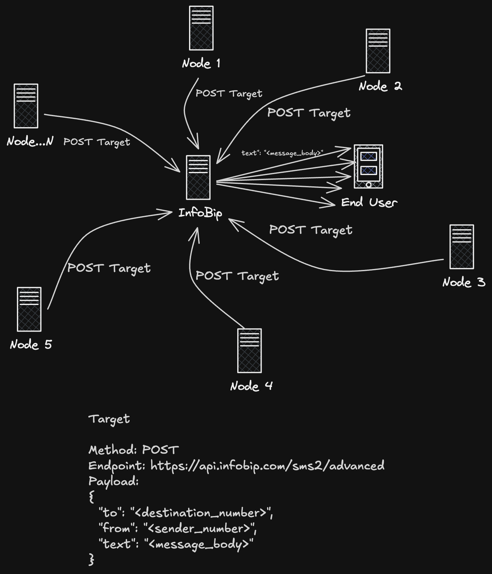API exhaustion without coordination